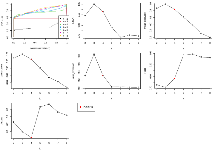 plot of chunk node-012-select-partition-number