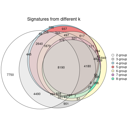 plot of chunk node-012-signature_compare