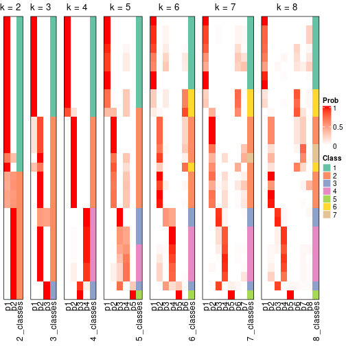 plot of chunk node-013-collect-classes