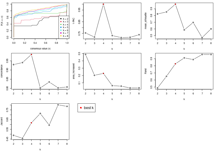 plot of chunk node-013-select-partition-number