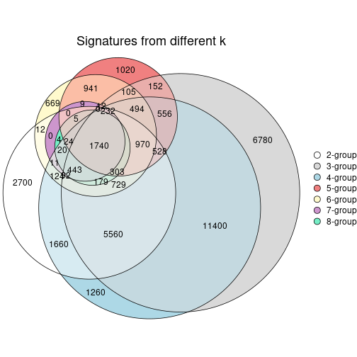 plot of chunk node-013-signature_compare