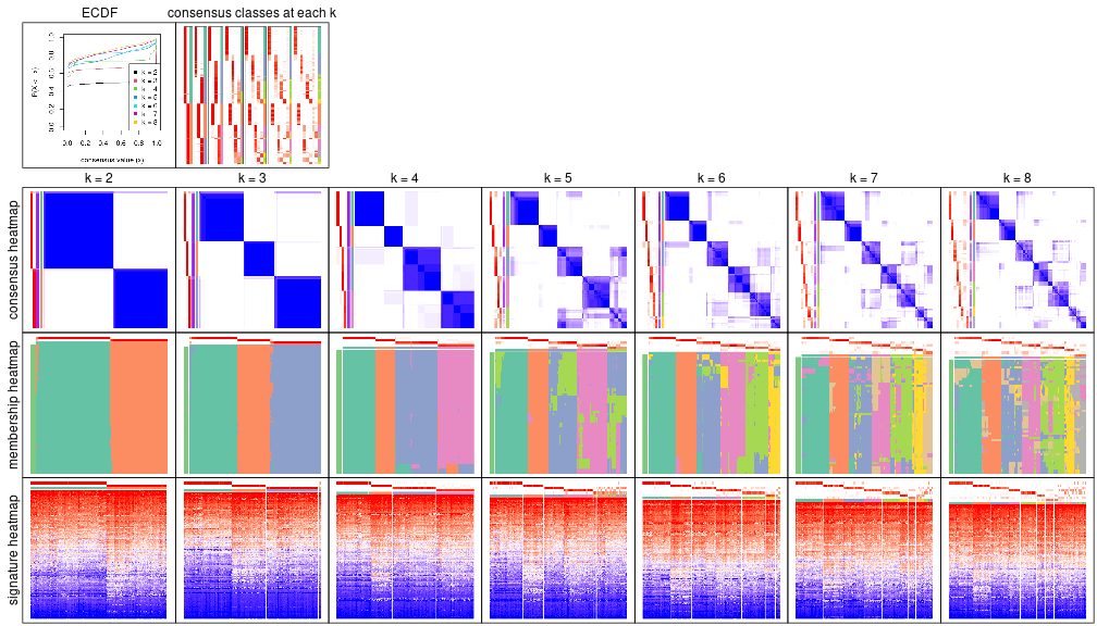 plot of chunk node-02-collect-plots