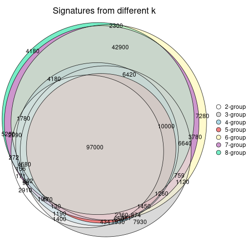 plot of chunk node-02-signature_compare