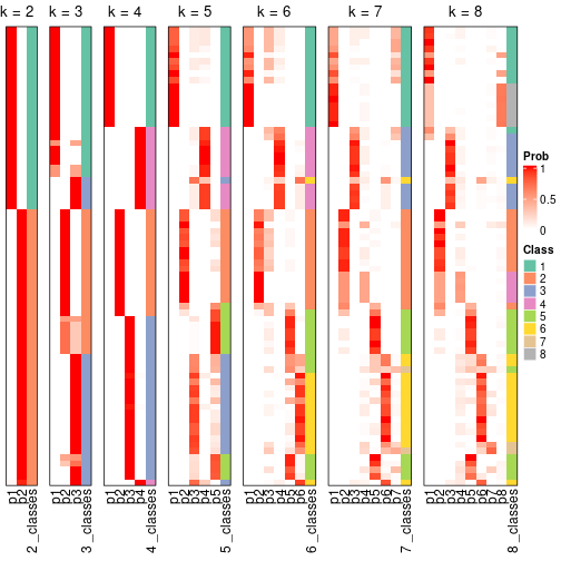 plot of chunk node-021-collect-classes