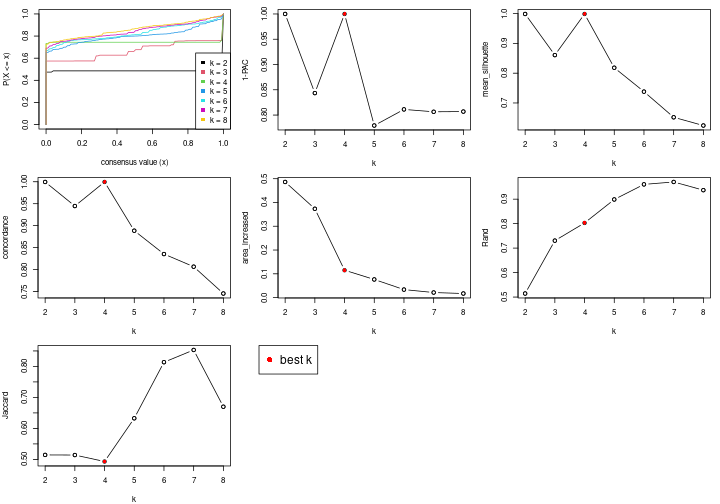 plot of chunk node-021-select-partition-number