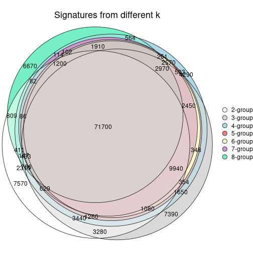 plot of chunk node-021-signature_compare