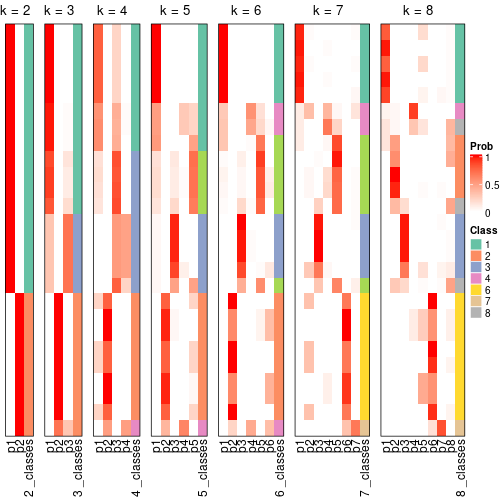 plot of chunk node-0213-collect-classes