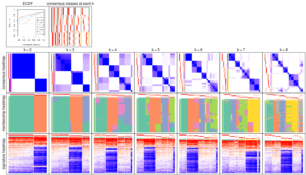 plot of chunk node-0213-collect-plots