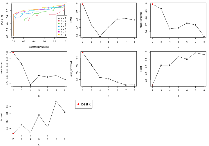 plot of chunk node-0213-select-partition-number