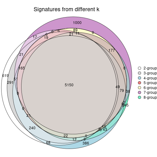 plot of chunk node-0213-signature_compare