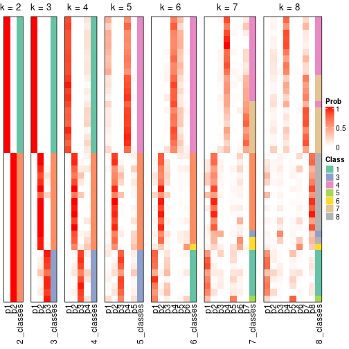 plot of chunk node-022-collect-classes