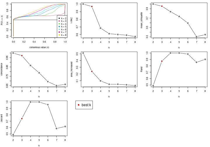 plot of chunk node-022-select-partition-number