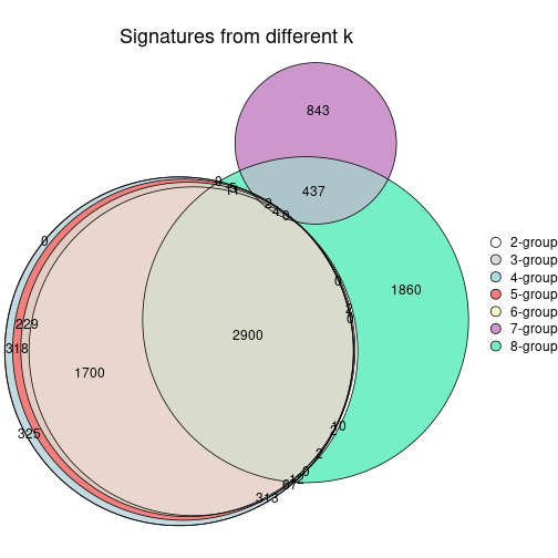 plot of chunk node-022-signature_compare