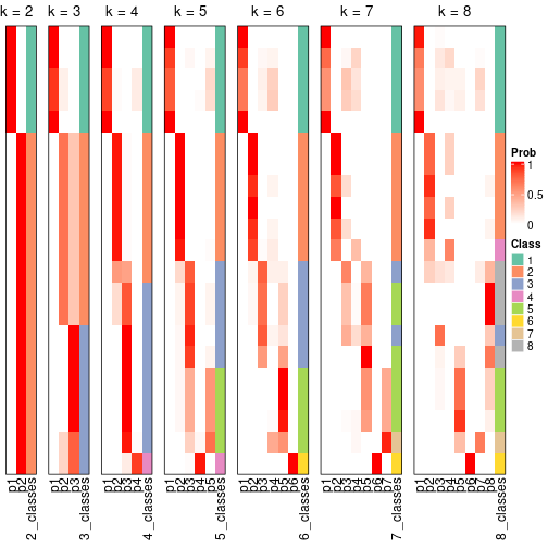 plot of chunk node-0221-collect-classes