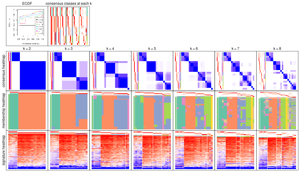 plot of chunk node-0221-collect-plots