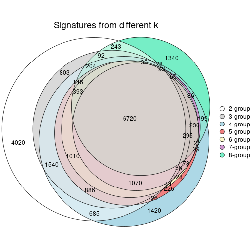 plot of chunk node-0221-signature_compare