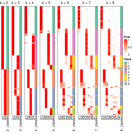 plot of chunk node-023-collect-classes