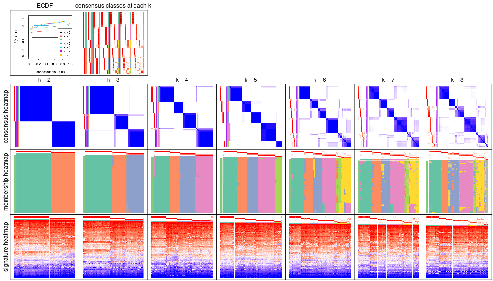 plot of chunk node-023-collect-plots