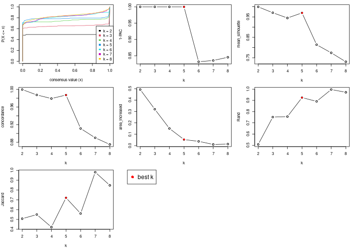 plot of chunk node-023-select-partition-number