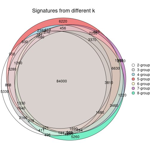 plot of chunk node-023-signature_compare