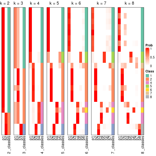 plot of chunk node-0231-collect-classes