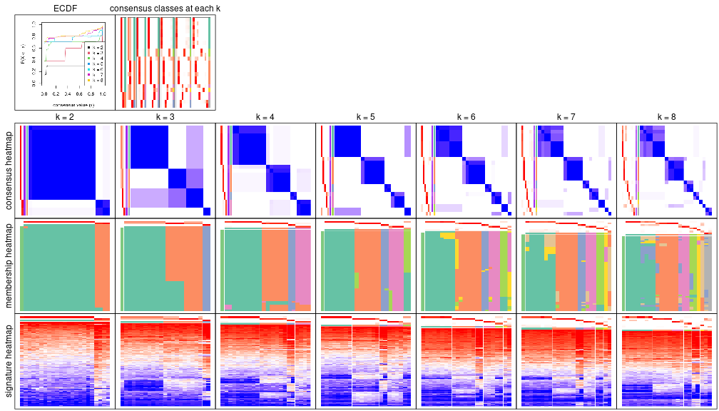 plot of chunk node-0231-collect-plots