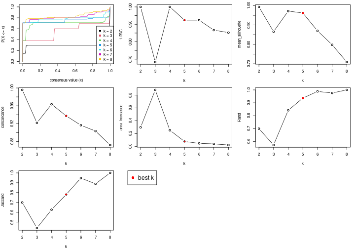 plot of chunk node-0231-select-partition-number