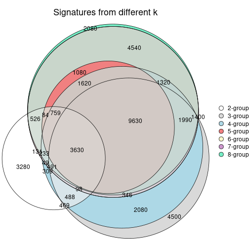 plot of chunk node-0231-signature_compare