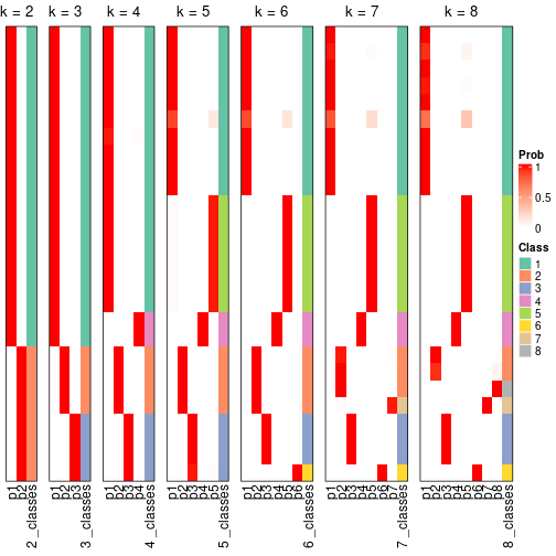 plot of chunk node-0234-collect-classes