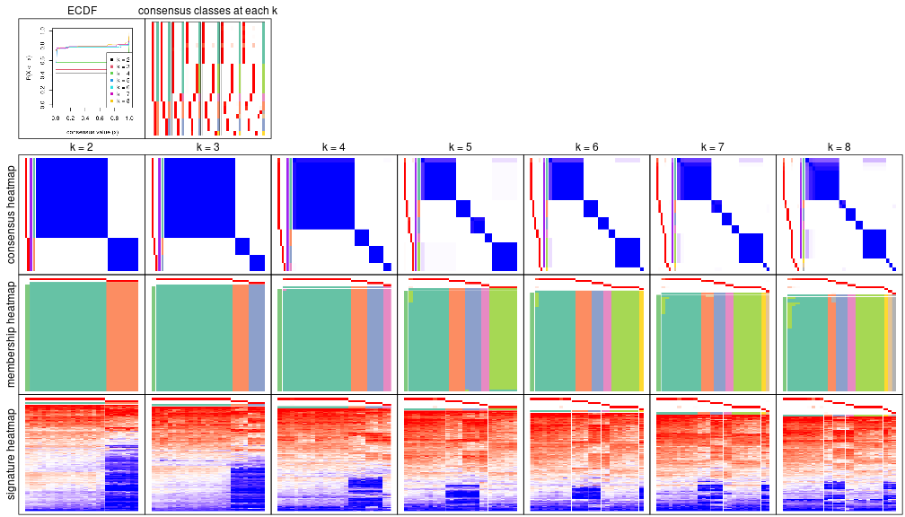 plot of chunk node-0234-collect-plots