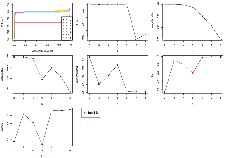 plot of chunk node-0234-select-partition-number