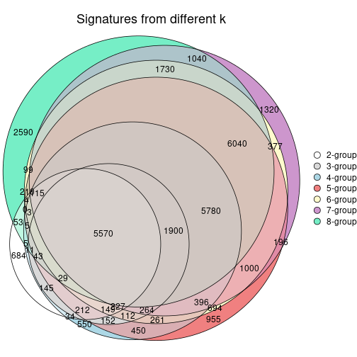 plot of chunk node-0234-signature_compare