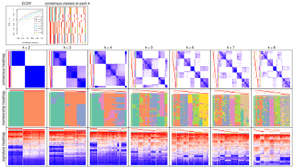 plot of chunk node-024-collect-plots