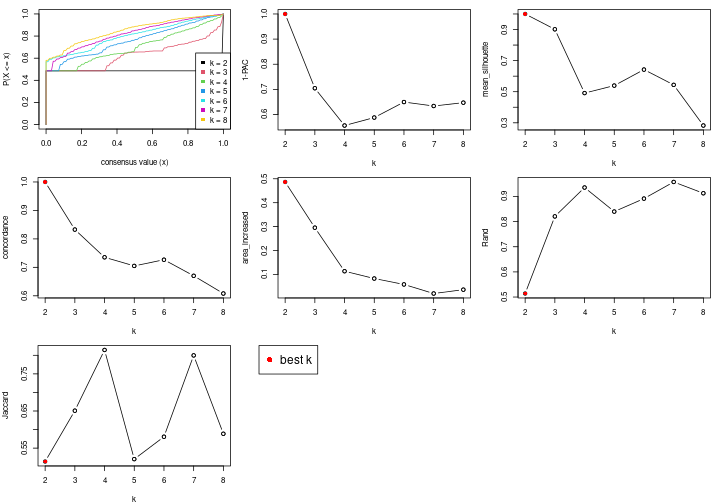 plot of chunk node-024-select-partition-number