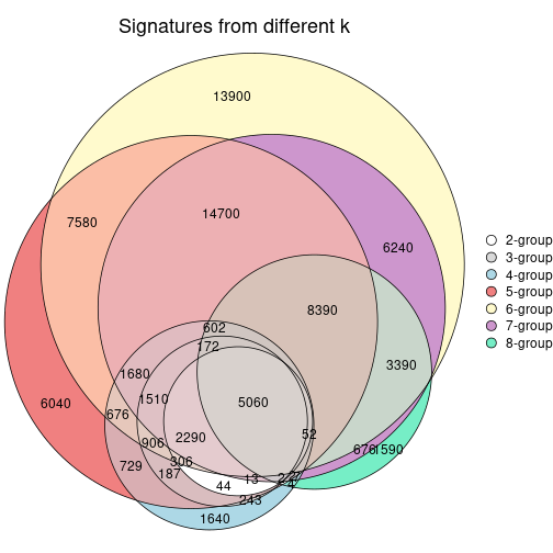 plot of chunk node-024-signature_compare