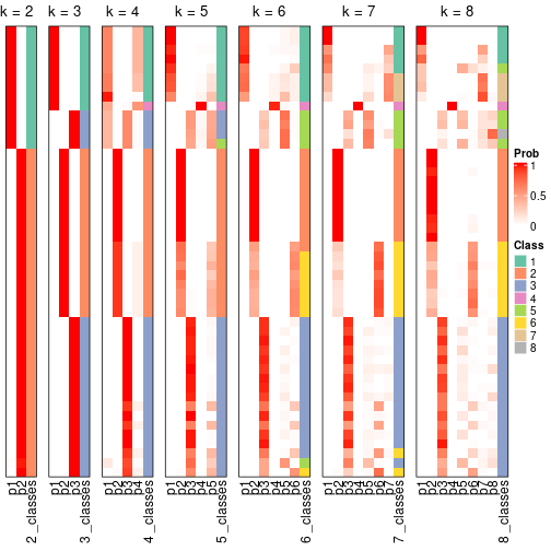 plot of chunk node-0242-collect-classes