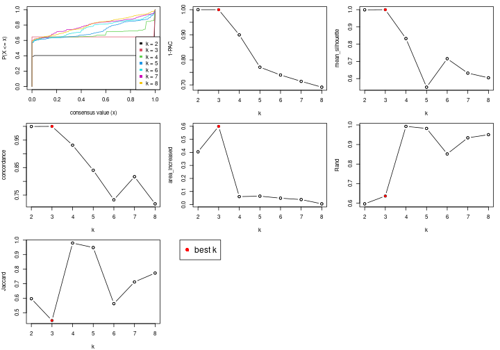 plot of chunk node-0242-select-partition-number