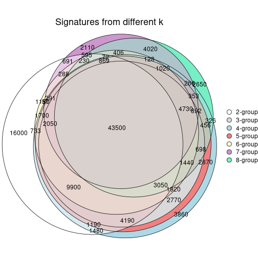 plot of chunk node-0242-signature_compare