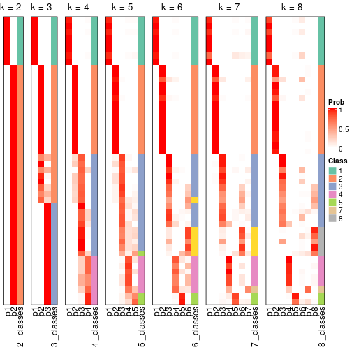 plot of chunk node-03-collect-classes