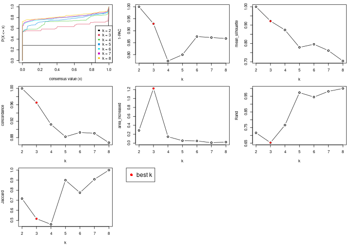 plot of chunk node-03-select-partition-number