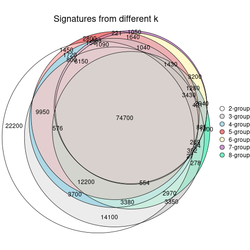 plot of chunk node-03-signature_compare