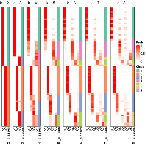 plot of chunk node-04-collect-classes