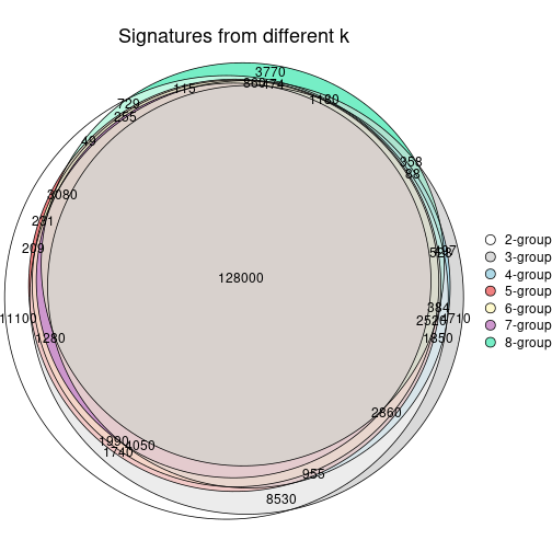 plot of chunk node-04-signature_compare