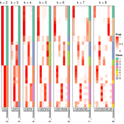 plot of chunk node-041-collect-classes