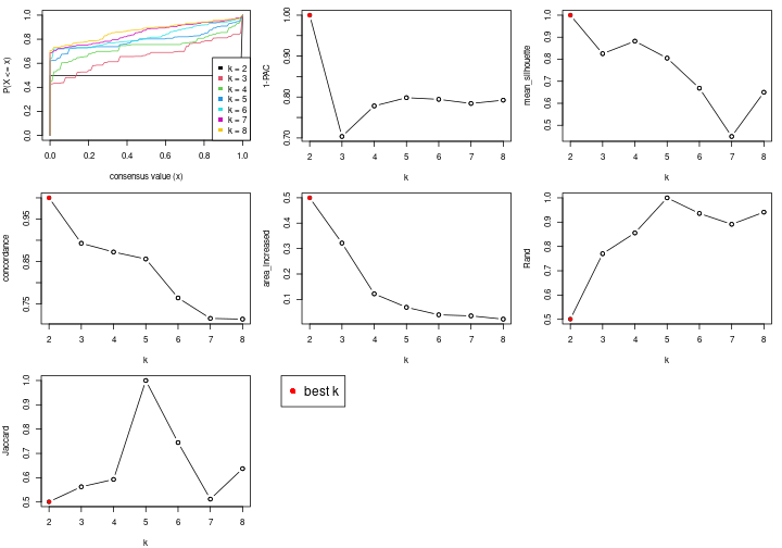 plot of chunk node-041-select-partition-number