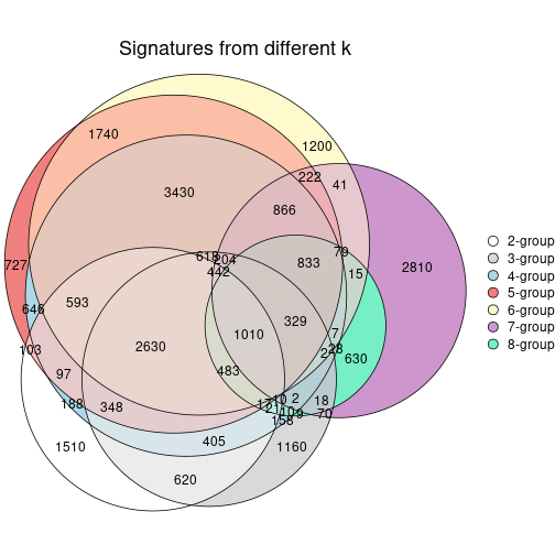 plot of chunk node-041-signature_compare