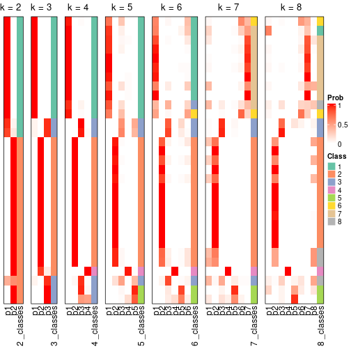 plot of chunk node-042-collect-classes