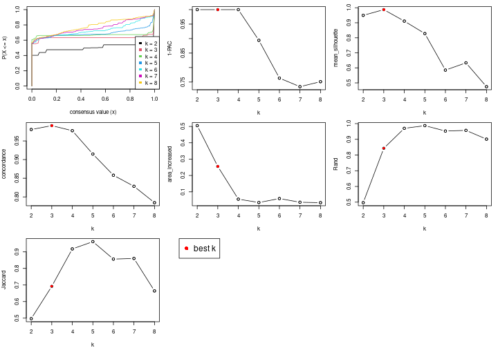 plot of chunk node-042-select-partition-number