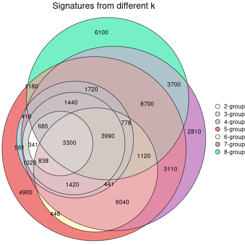 plot of chunk node-042-signature_compare