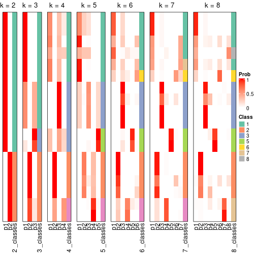 plot of chunk node-043-collect-classes